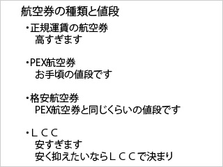 航空券の種類と航空運賃の違い